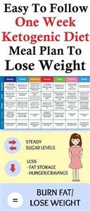 Easy Keto Meal Plan Weight Loss
